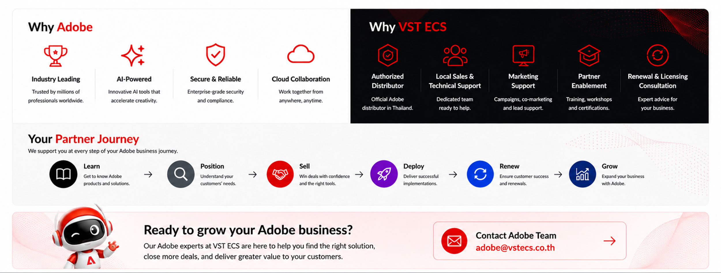 Why Adobe, Why VST ECS, partner journey, and contact Adobe team