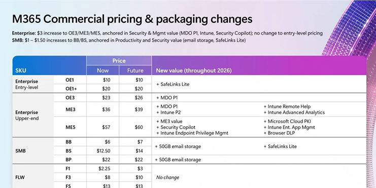 M365-Commercial-pricing-packaging