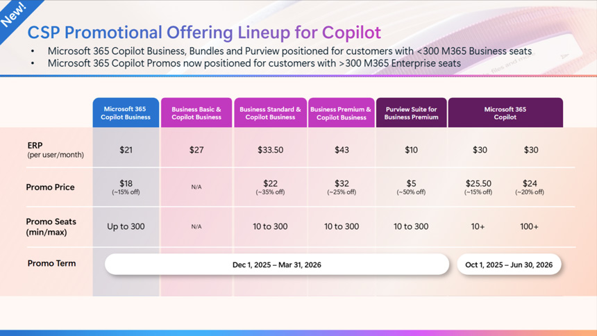 Microsoft 365 Copilot Business