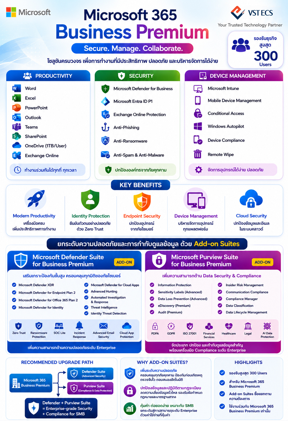 Microsoft 365 Business Premium Productivity Security Device Management Defender Suite และ Purview Suite