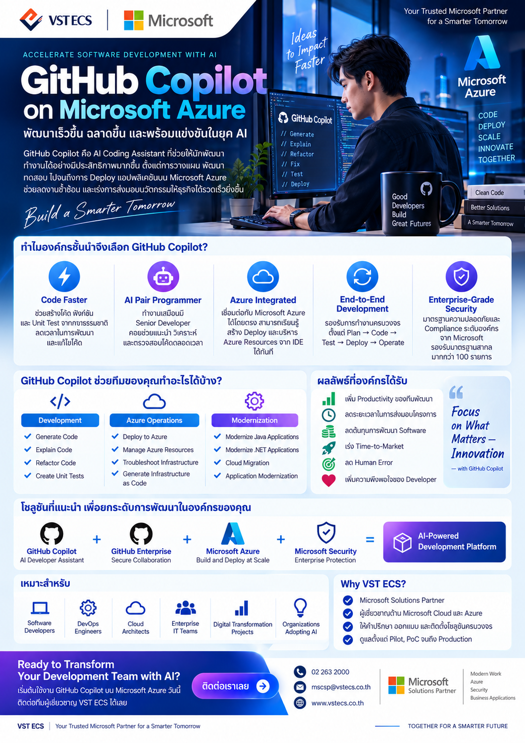 GitHub Copilot on Microsoft Azure - AI Coding Assistant และโซลูชันสำหรับองค์กรจาก VST ECS