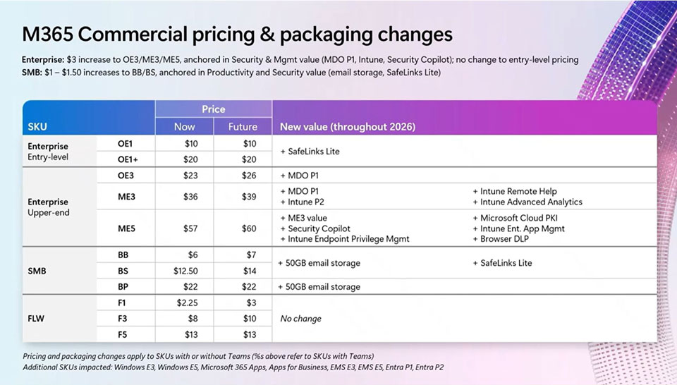 Microsoft 365 Copilot Business