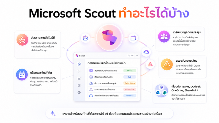 ความสามารถของ Microsoft Scout