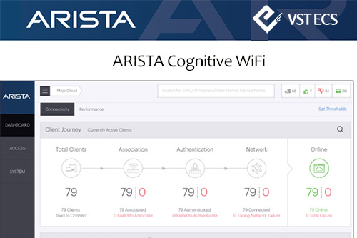ARISTA Cognitive WiFi