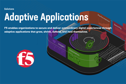F5 Adaptive Applications 