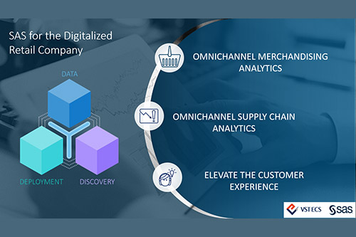 SAS OmniChannel