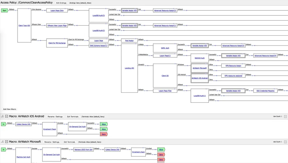 F5 Networks SSL VPN Solution มอบประสิทธิภาพการใช้งาน SSL VPN และการ ...