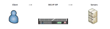 Client Ssl Profile การเลือกใช้งาน SSL Method บน F5 จะเลือกอย่างไร? - VST ECS (Thailand) Co ...
