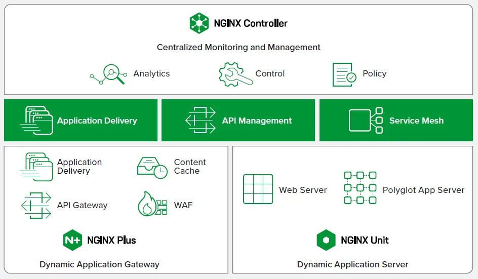 NGINX จะช่วยองค์กรคุณลูกค้าได้อย่างไร ? - VST ECS (Thailand) Co., Ltd ...