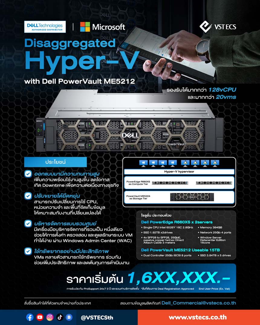 พิ่มประสิทธิภาพระบบ Virtualization ของคุณด้วย Disaggregated Hyper-V พร้อม Dell PowerVault ME5212