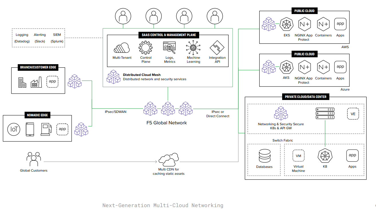 multi-cloud-solution
