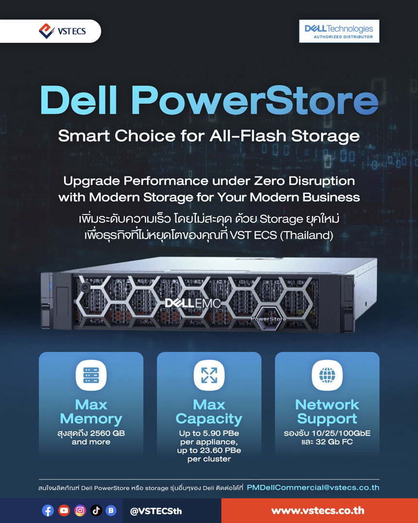  All-Flash Performance จาก Dell PowerStore