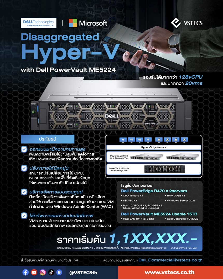 Disaggregated hyper-V with Dell Power Vault ME5224