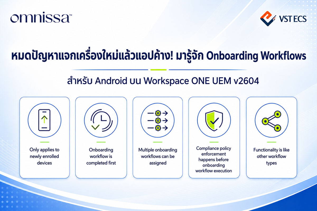 Onboarding workflows for Android on Workspace ONE UEM v2604