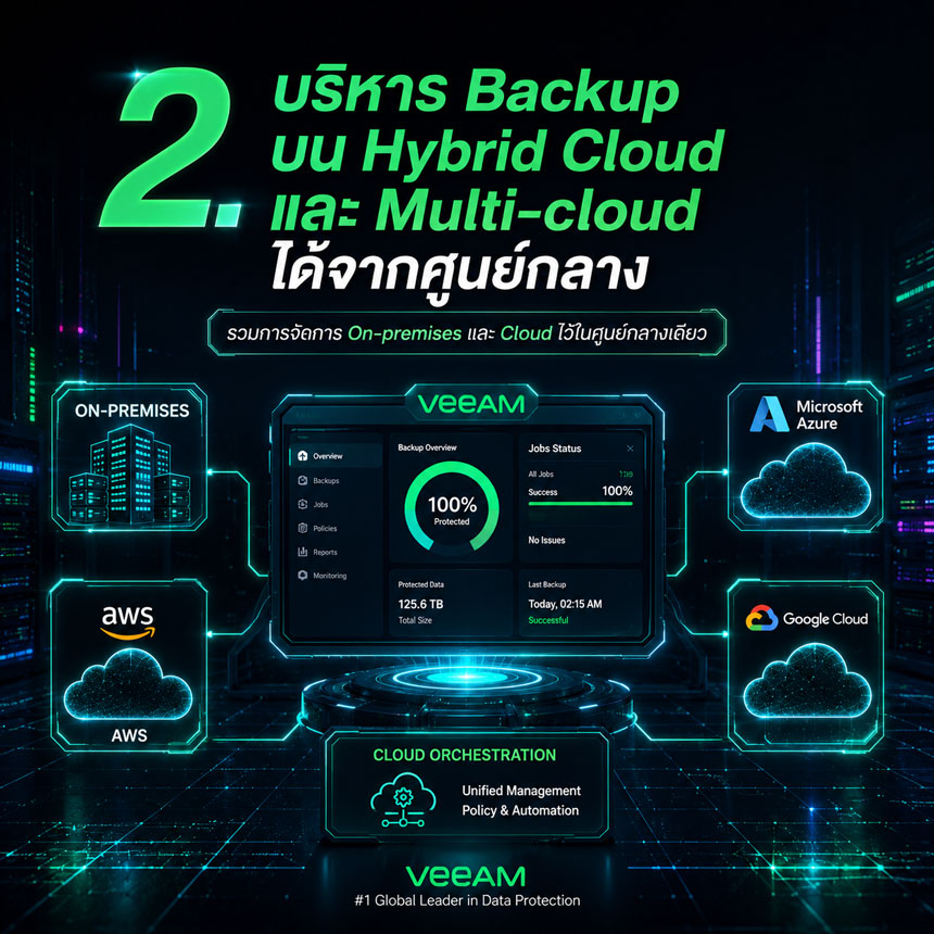 Backup บน Hybrid Cloud และ Multi-cloud 
