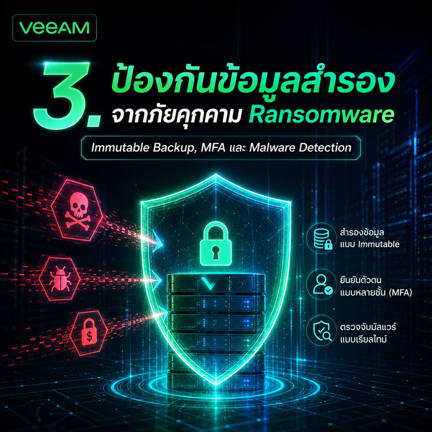ป้องกันข้อมูลสำรองจากภัยคุกคาม Ransomware