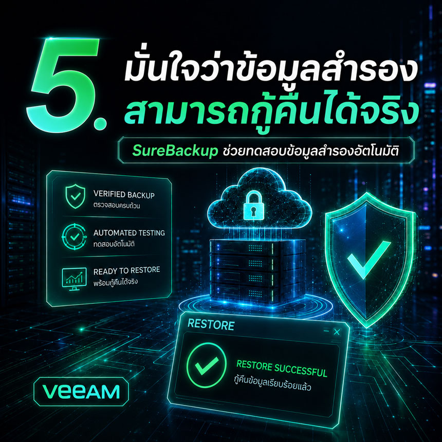 มั่นใจว่าข้อมูลสำรองสามารถกู้คืนได้จริง