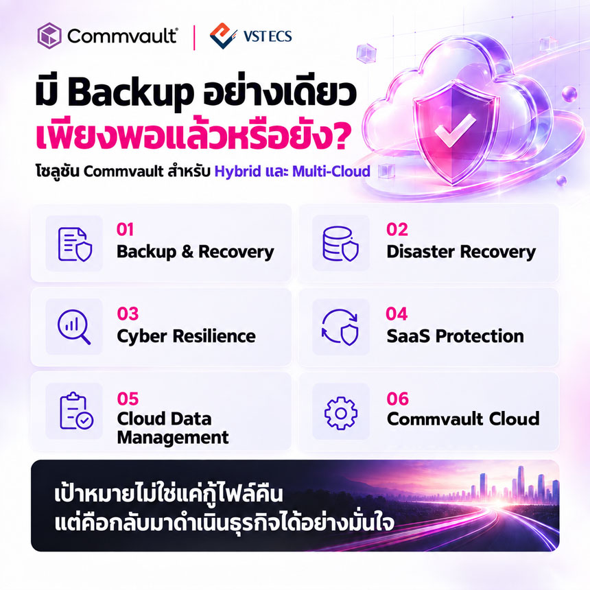 Cyber Resilience สำคัญอย่างไรในยุค Ransomware?