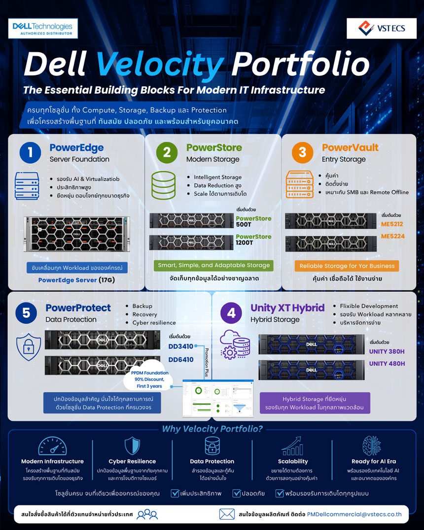 Dell Velocity Portfolio 