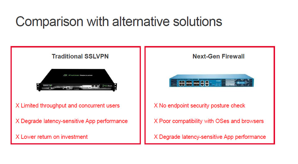 Work From Home with world class F5 VPN solution 4