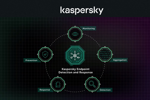 Kaspersky Endpoint Detection and Response