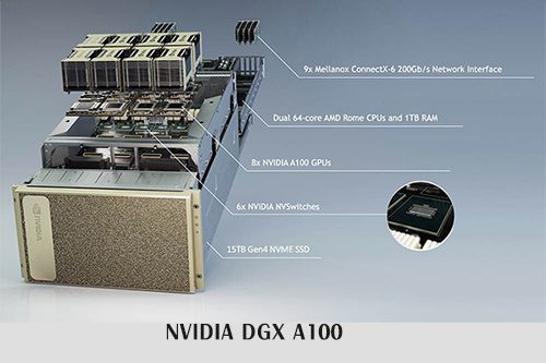 NVIDIA DGX A100 